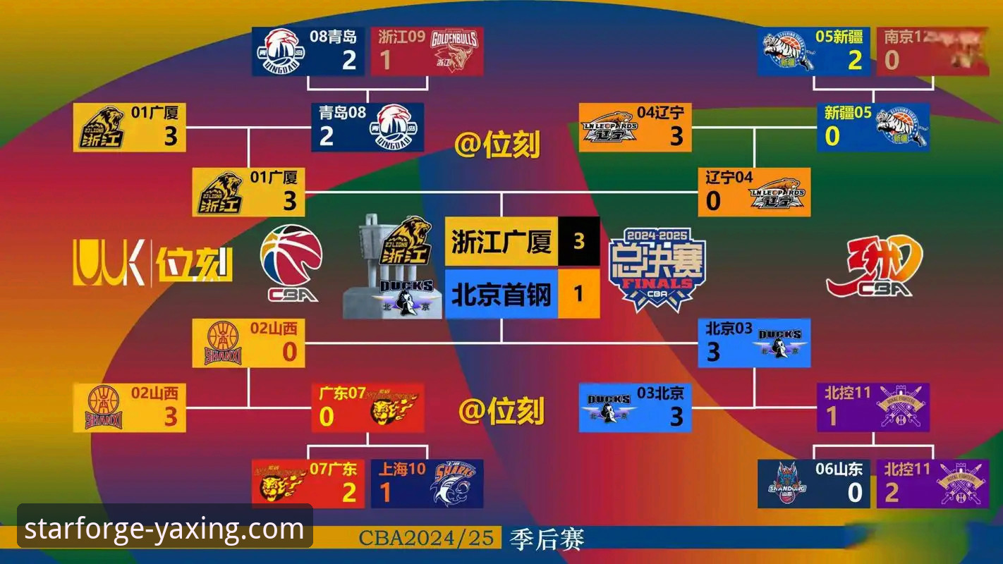 如何从一场CBA爆冷赛，看透“稳定输出”的价值？